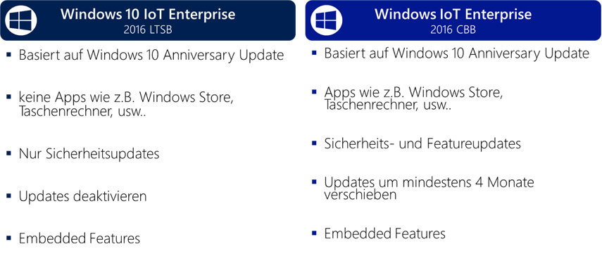 Windows 10 IoT „Anniversary Update&#8220; &#8211; Microsoft geht im IoT (Embedded) Kanal neue Wege